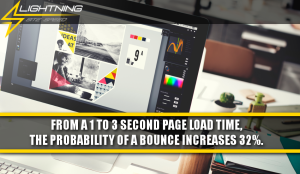 Lightning Site Speed. Bounce Rate Probability