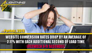 Lightning site speed. Website conversion rates