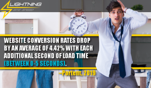 Lightning site speed, website conversion rates