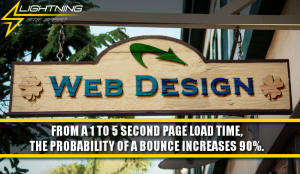 Lightning Site Speed. Bounce Rates