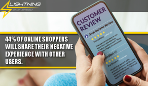 Lightning Site Speed. Online Shoppers Experience