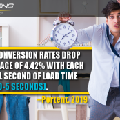 Lightning site speed, website conversion rates